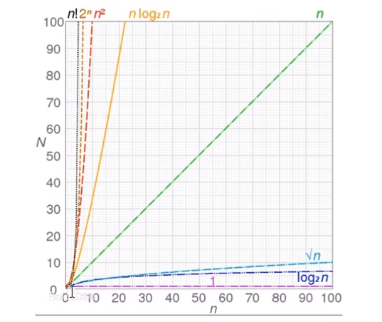 sort-algorithm-2