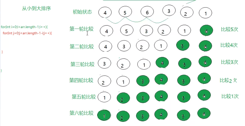 sort-algorithm-5