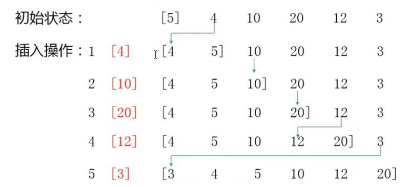 sort-algorithm-7