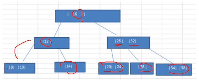 huffman-tree-10
