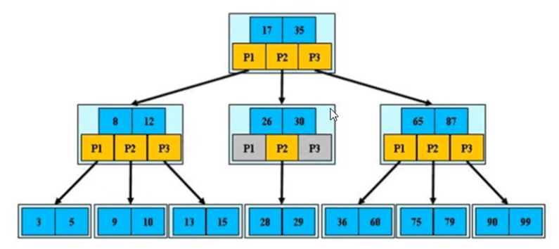 huffman-tree-11