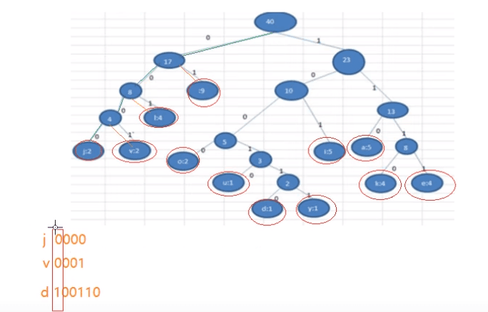 huffman-tree-5