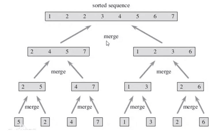 ten-commonly-used-algorithms-2