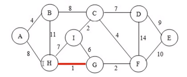 ten-commonly-used-algorithms-20