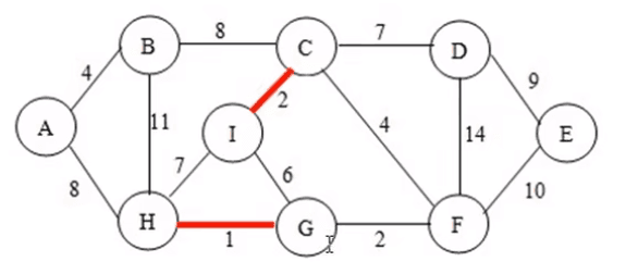 ten-commonly-used-algorithms-21