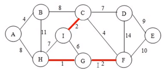 ten-commonly-used-algorithms-22