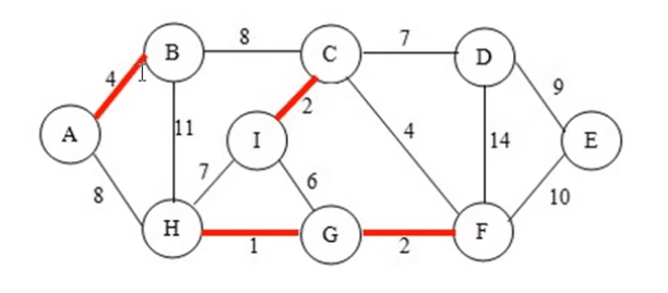 ten-commonly-used-algorithms-23