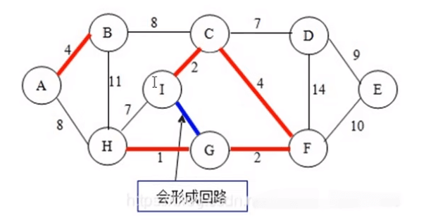 ten-commonly-used-algorithms-24