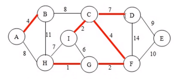 ten-commonly-used-algorithms-25