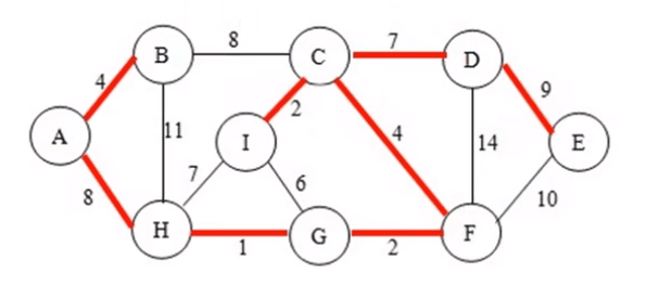 ten-commonly-used-algorithms-26