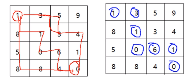 ten-commonly-used-algorithms-4